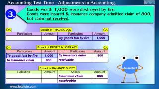 Watch Accounting Test Time#11- Adjustments in Financial Statements Video