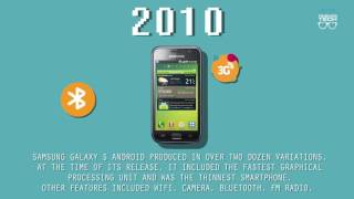 Watch Evolution of Smartphones | ThinkingTech.in Video