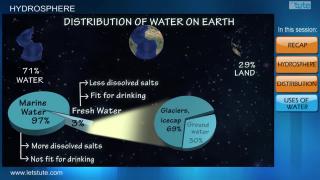 Watch Introduction to Hydrosphere  | Letstute Video