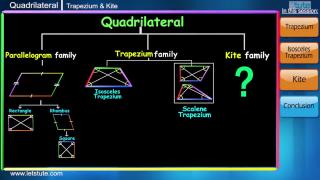 Watch Quadrilaterals-Trapezium and Kite Properties | Letstute Video