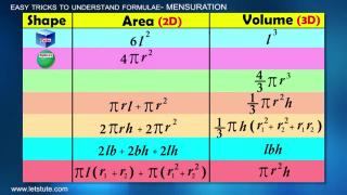 Watch Amazing Tricks To Understand Mensuration Formulae | Letstute Video
