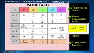 Watch Amazing Tricks To Understand Trigonometry Formulae | Letstute Video