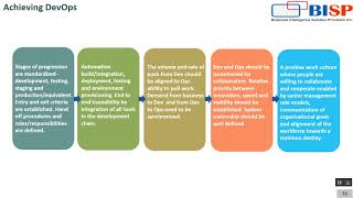 Watch DevOps Introduction 2 Video
