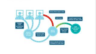 Watch Introduction to Jenkins DevOps Video