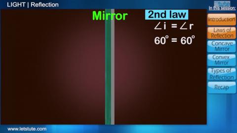Watch Reflection and it's types | Letstute Video