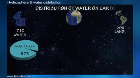 Watch What is Hydrosphere? | Water Distribution | Environmental Science | Letstute Video