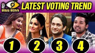 Watch Bigg Boss 11 - Latest VOTING TREND | Shilpa, Hina, Vikas, Puneesh Video