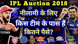 Watch IPL 2018 Auction: How many money left in the purse of Frenchaiz RCB CSK RR KKR DD KXIP SRH MI Video
