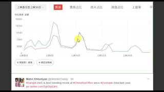 Watch Dangal Success Graph In China Video