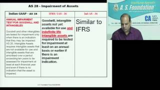 Watch Impairment of Assets Ind AS 36 | AS 28 | IFRS/ IAS 36 for CA Final FR by CA Vinod Kumar Agarwal Video