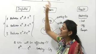 Watch Industrial Dispute Act, 1947 by CA Jaishree Soni | Industrial Law Video