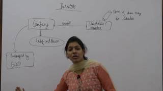 Watch Directors - Company Law by CA Jaishree Soni Video