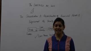 Watch SARFAESI Act 2002 by CA Jaishree Soni for CA Final Law Video