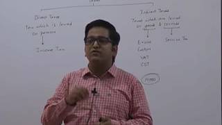 Watch Income Tax Basic Introductory Class AY 2017-18 by CA Raj K Agrawal Video
