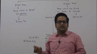 Watch Indirect Tax Introduction & CENVAT by CA Raj K Agrawal for May/ June 2017 Exam Video