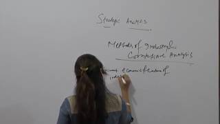 Watch CMA 2016 Syllabus | Strategic Analysis by CA Shilpum Khanna for CMA Inter Strategic Management Video