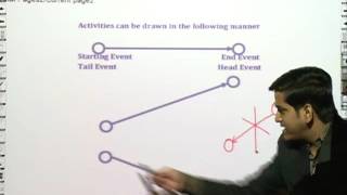 Watch PERT and CPT | Network Analysis by CA Raj K Agrawal | CMA 2016 Syllabus Operation Management Video