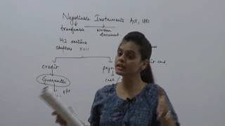 Watch Negotiable Instuments Act 1881 by CA Shivangi Agrawal for CA IPCC Law, Ethics & Communication Video