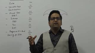 Watch Coverage Ratio | Financial Management by CA Raj K Agrawal Video