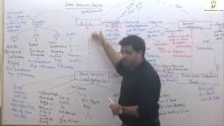 Watch CS Executive Capital Market & Securities Law - IDR by CA CS Karan Mansukhani Video