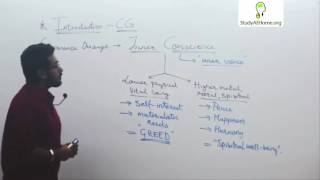 Watch Ethics, Governance & Sustainability for CS Professional by CS Sagar Gaba Video