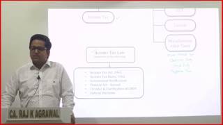 Watch AY 2018-19 Income Tax Basic Concepts by CA Raj K Agrawal Video