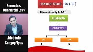 Watch The Copyright Act, 1957 by Advocate Sanyog Vyas Video