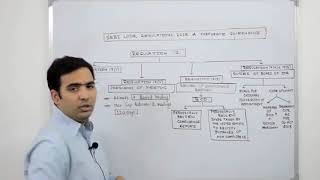 Watch SEBI LODR Regulations 2015 | Corporate Governance by Adv Sanyog Vyas Video