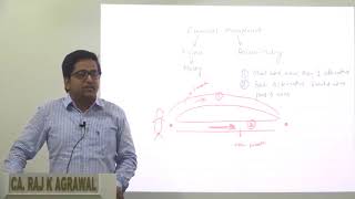 Watch Scope & Objectives of Financial Management | CA Intermediate by CA Raj K Agrawal Video