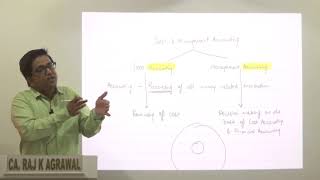 Watch Introduction to Cost & Management Accounting | CA Intermediate by CA Raj K Agrawal Video