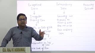 Watch AS 5 | Net Profit or Loss for the period, PPI & changes in Accounting Policies by CA Raj K Agrawal Video