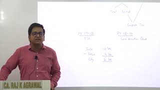 Watch Capital Gain | Income Tax AY 2018-19 by CA Raj K Agrawal Video
