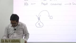 Watch Consolidated Financial Statement | Holding Co A/c by CA Raj K Agrawal Video