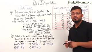 Watch Data Interpretation Tricks | Banking PO, IBPS, SSC, CLAT, CAT & UPSC Video