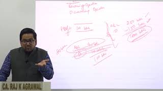Watch AS 24 - Discountinuing Operations by CA Raj K Agrawal Video