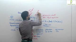 Watch Advanced Company Law | CS Professional by Prof. Anjesh Pandey Video