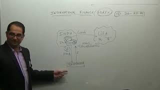 Watch Forex Management | CS Professional FTFM by CMA Chander Dureja Video
