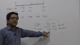 Watch Compound Interest by CA Raj K Agrawal | Maths Video