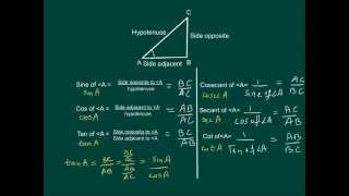 Watch Introduction of Trigonometry Video