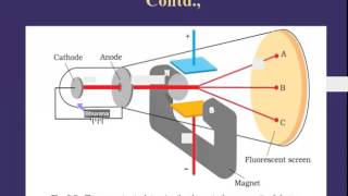 Watch Structure of Atom|Chemistry Demo|Class 11| Video