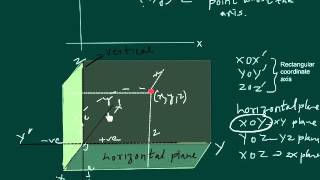 Watch Introduction of 3D Geometry|3D Geometry|Basic of 3D Geometry| Video