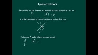 Watch Types of vectors|Basics of vectors|knowing vectors|etuition| Video