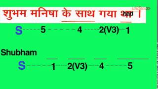 Watch English speaking course in Hindi full version. Spoken English learning videos in Hindi full Video
