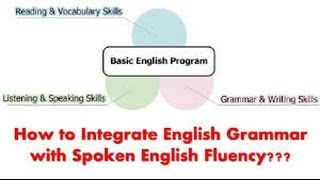 Watch Spoken English Class for colleges and universities in  ASANSOL.  west bengal. Video