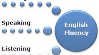 Watch Spoken English Class for colleges and universities in UJJAIN. Video