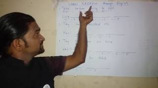 Watch Learn Kazakh through English. Video