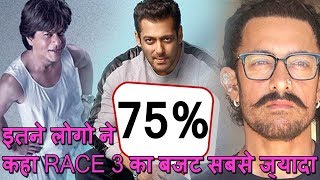 Watch Which Khans Film Has The Biggest Budget Race 3 I Thugs Of Hindostan I ZERO Video