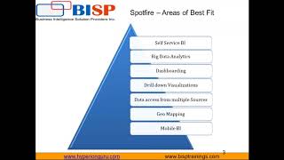 Watch Tibco Spotfire Administration Video