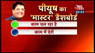 Watch Shri Piyush Goyal is pioneer in using big data analysis for efficient governance in his ministries. Video