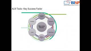 Watch What is HP ALM ? and Its features ? Video